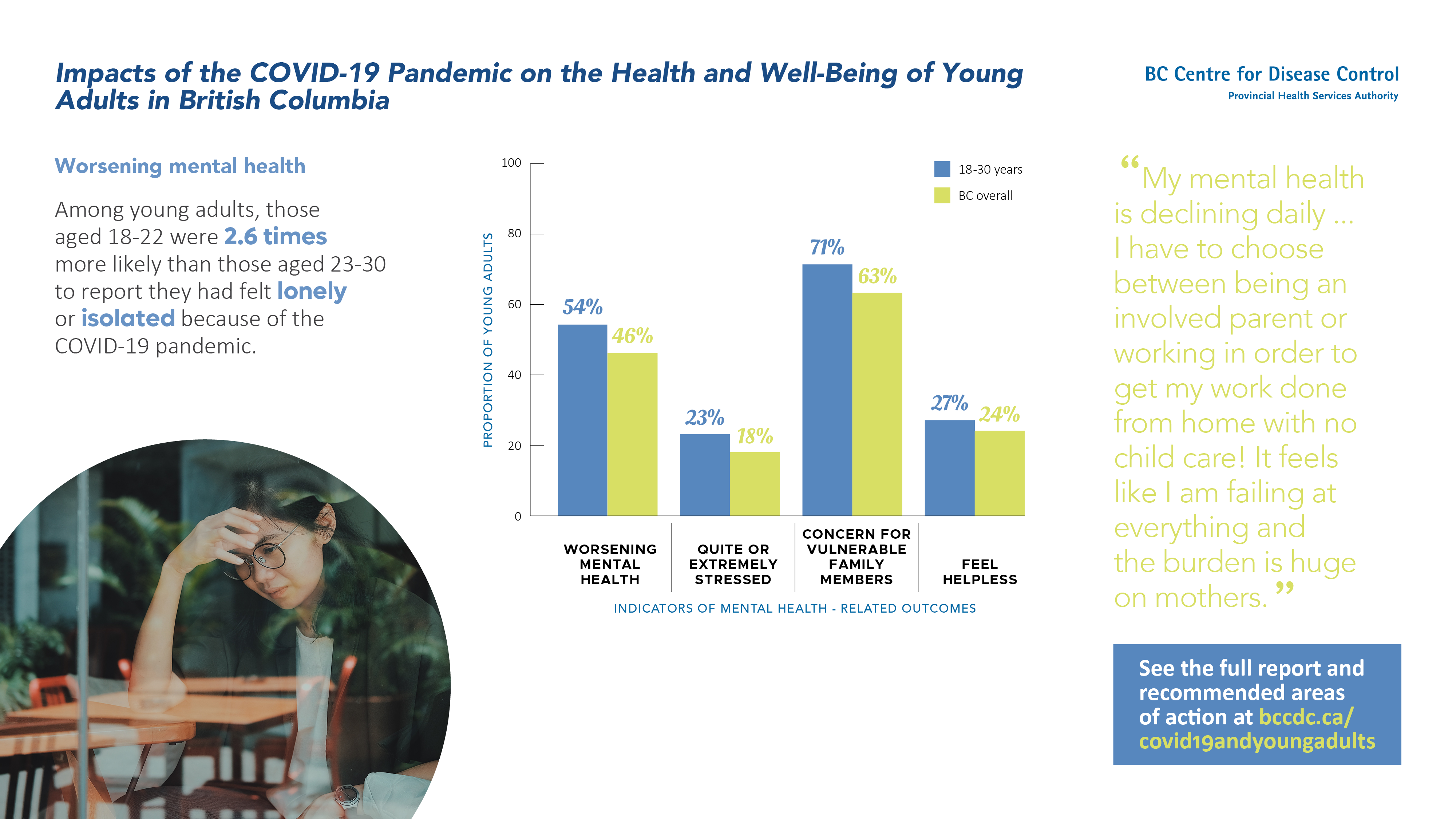 Young people disproportionately impacted by pandemic New Report